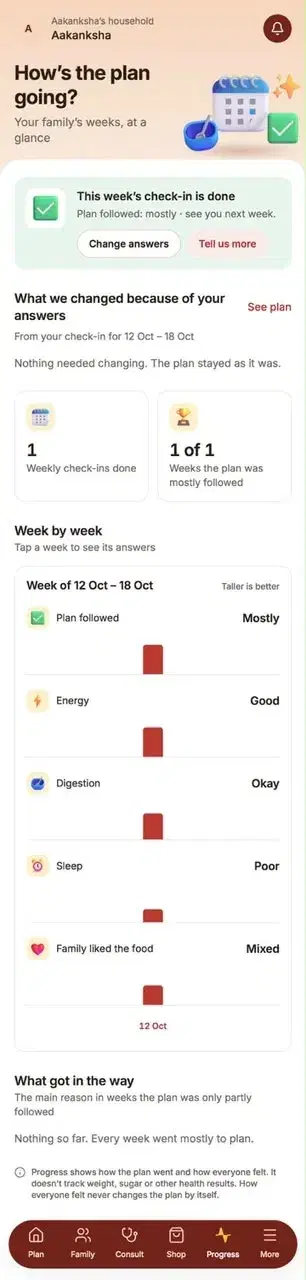 Progress screen: this week's check-in, and how the plan went for energy, digestion, sleep and whether the family liked the food.
