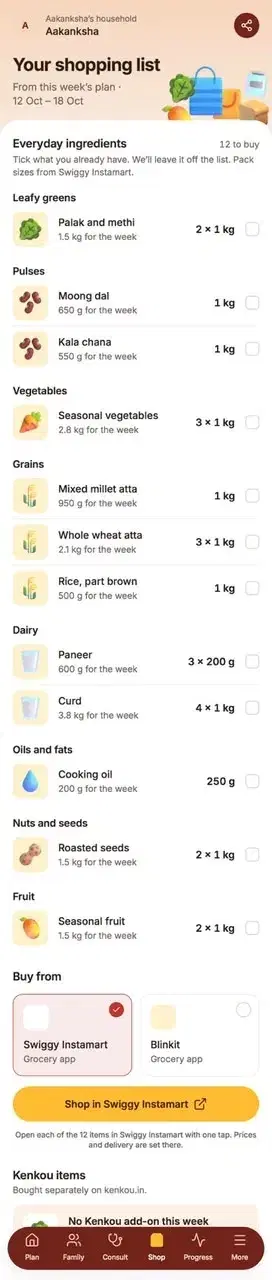 Shopping list screen: twelve ingredients for the week with pack sizes, ending in a Shop in Swiggy Instamart button.